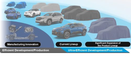 Toekomstige product line-up Subaru
